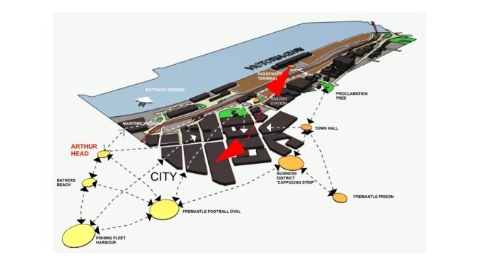 Placemaking Design
